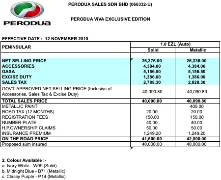 PERODUA VIVA: Perodua Viva Elite Exclusive Edition – RM42,000