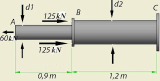 Mechanics and Strength of Materials