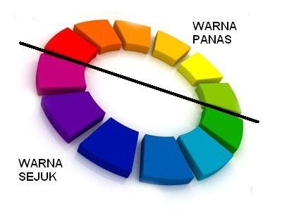 pendidikan seni visual Warna Panas dan Warna Sejuk