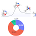 Accurate transition state generation with an object-aware equivariant
elementary reaction diffusion model