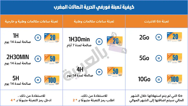 تعبئة فورفي الحرية اتصالات المغرب