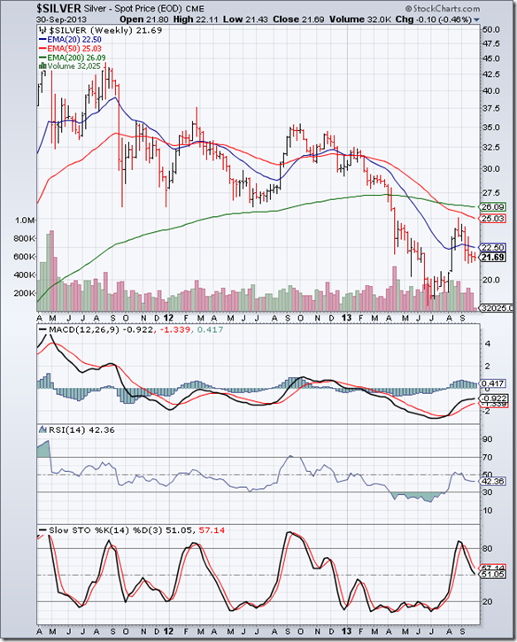Silver_Sep3013