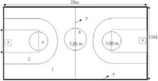 http://www.tutorialolahraga.com/2018/03/pengertian-macam-shooting-basket.html