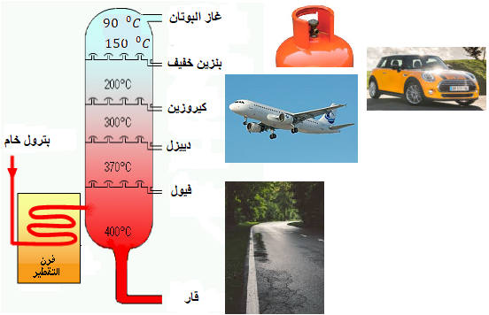 المواد الطبيعية والمواد الصناعية الثانية اعدادي، المواد الطبيعية والمواد الصناعية للسنة الثانية اعدادي، المواد الطبيعية والمواد الصناعية للسنة الثانية اعدادي تمارين، درس المواد الطبيعية والمواد الصناعية الثانية إعدادي، درس المواد الطبيعية والمواد الصناعية البترول ومشتقاته، ما هي المواد الطبيعية والمواد الصناعية