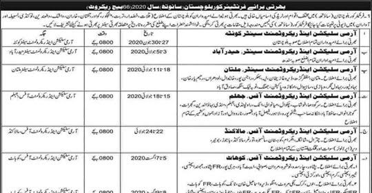 Join Frontier Core FC (South) Balochistan Jobs 2020 66th Batch Recruitment Latest