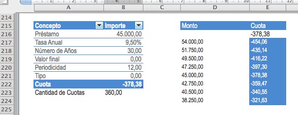 CALCULO-CUOTA-PRESTAMO-FRANCES-CON-TABLA-DE-DATOS