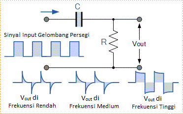 High Pass Filter (HPF) - Filter Pasif