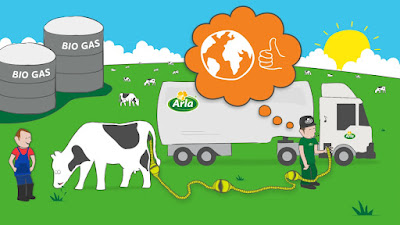 biogas