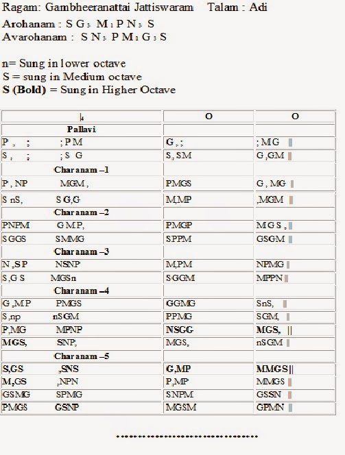 Veena Swara Laya Carnatic Music Gambheera Naatai Jathiswaram veena swara laya carnatic music