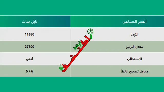 ترددات النايل سات 2024