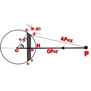 Gravitational potential at a point outside the spherical shell
