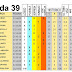 J39 Pronostico y analisis de la Quiniela