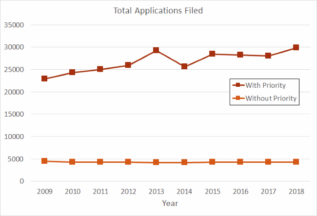 Total filings