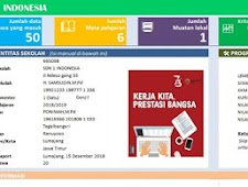 Aplikasi Raport K13 SD Revisi Terbaru