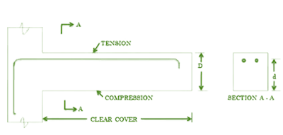 Structural Behavior of Cantilever Beam