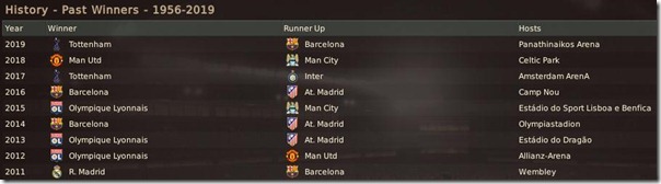 CL winners