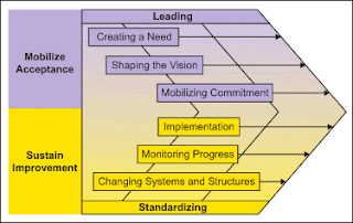 Six Sigma Tutorial and Material, Six Sigma Exam Prep, Six Sigma Guides, Six Sigma Prep