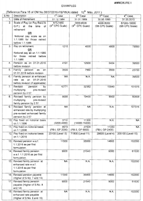 7th-CPC-pension-order-image-issued-by-DoP&PW