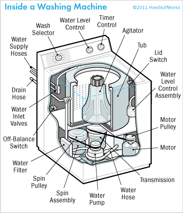 Maytag Repair: Maytag Repair Parts Washing Machine