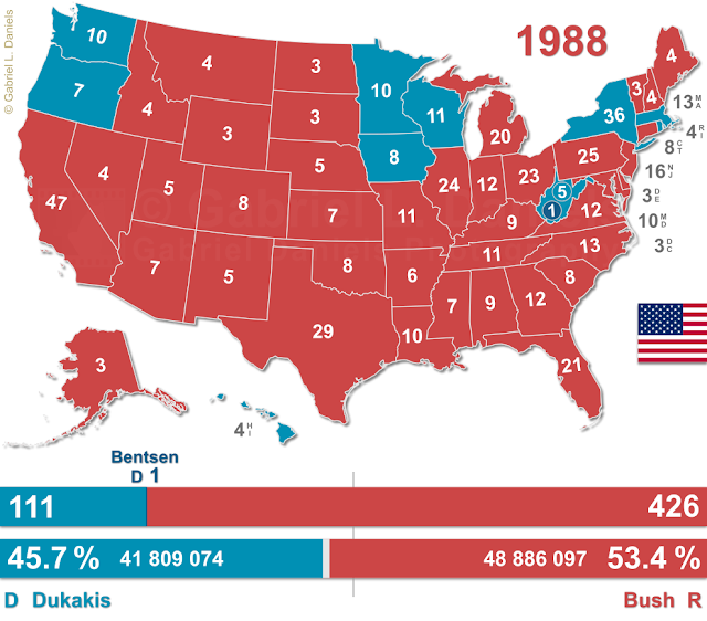 United States of America presidential election of 1988