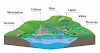 O que é a Topografia de terreno na construção civil?