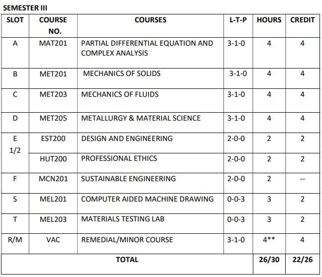 Mechanical Engineering S3 slot 2019 scheme