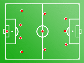 Formasi Sepakbola Paling Populer
