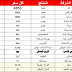 تحديث اسعار مواد البناء بتاريخ 12 اكتوبر2015