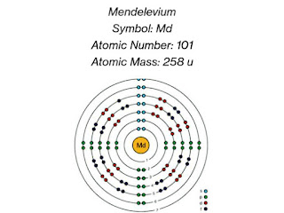 Mendelevium: Description, Electron Configuration, Properties, Uses & Facts