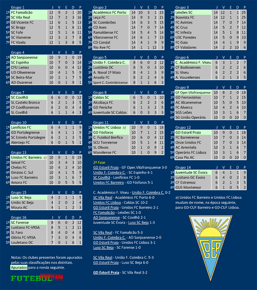 ii divisão 1944 estoril praia