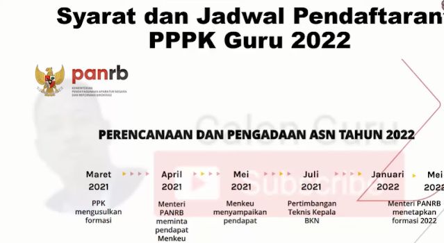 Kapan Jadwal Pendaftaran PPPK Tahap 3 Tahun 2022, Cek di sini