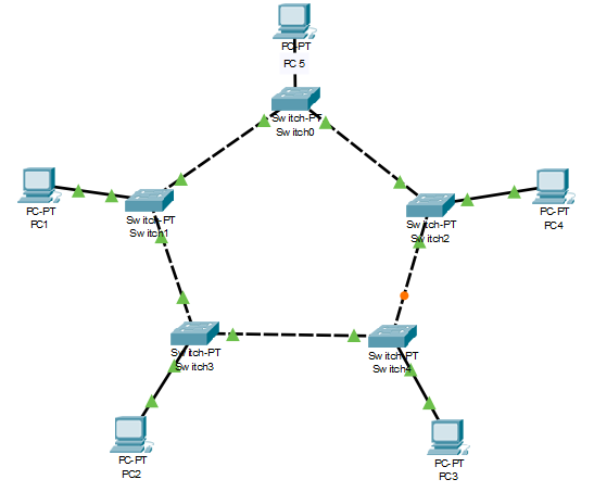 Cara Membuat Topologi Ring di Cisco Packet Tracer