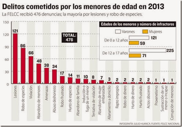 Estadísticas de Bolivia