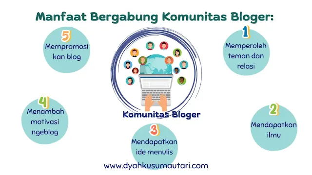 Manfaat Bergabung Komunitas Bloger