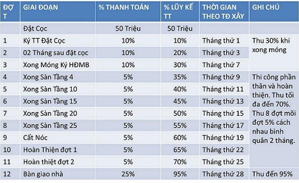 Thiết kế căn hộ HÀ ĐÔ CENTROSA GARDEN đường 3/2 Quận 10