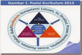 Konsep Pembelajaran Tematik2