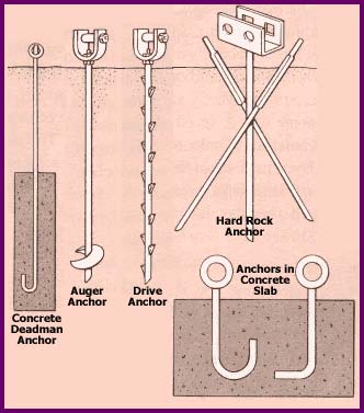 Auger Anchor7