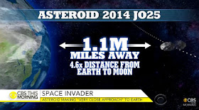 Massive Asteroid To Buzz By Earth Today