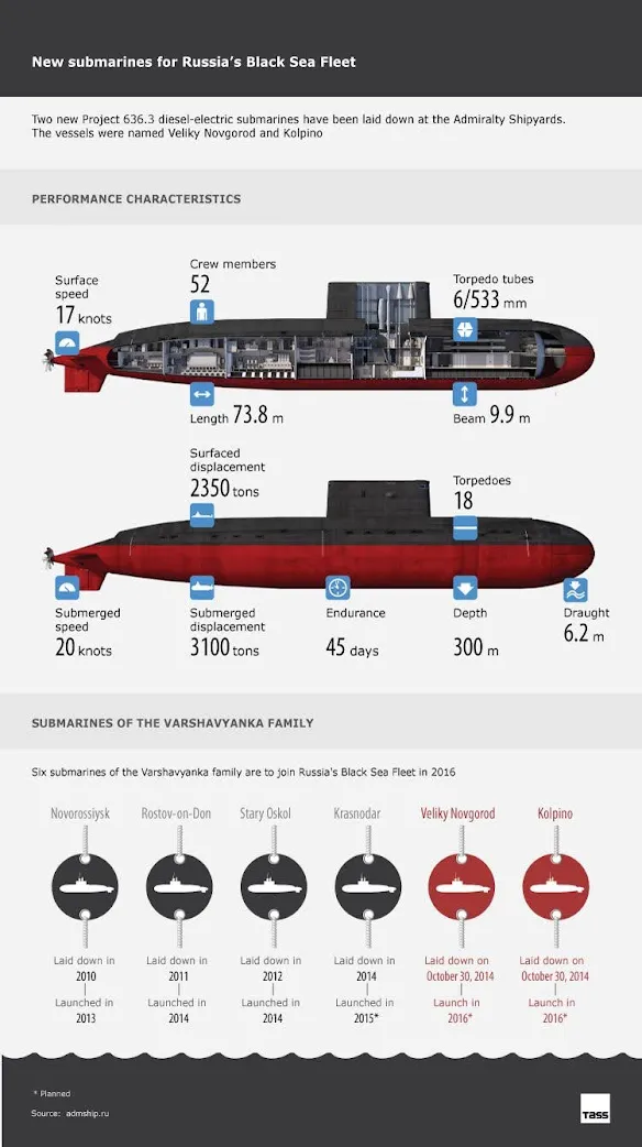 El submarino B-602 "Magadan" ruso completo con éxito las pruebas de mar.