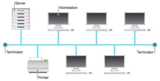 CBSE Class 12 Computer Science Notes - Communication and Network Concepts Open Source Terminologies @ Shout4Education