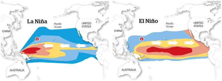 Animasi Fenomena El Nino dan La Nina