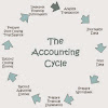 What Is The Meaning Of Finance Charges In Accounting - Financial Accounting Notes: Branch Accounting and ... : Charges imposed uniformly in cash and credit transactions are not finance charges.