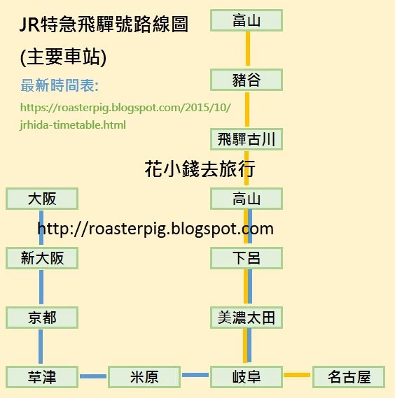  JR特急HIDA 路線圖