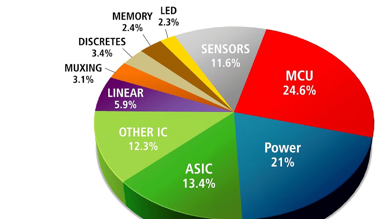 Realtek - Semiconductor Market Segments Marketing