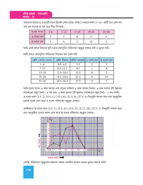 রাশিবিজ্ঞান - একাদশ অধ্যায় - WB Class 9 Math suggestion 2023 Part 21