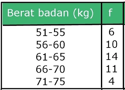 Bimbel Jakarta Timur | Bimbel Diah Jakarta Timur | WA : +6285875969990