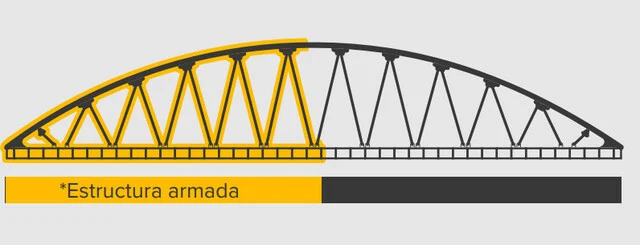 EN UN 70% AVANZAN LAS OBRAS DEL PUENTE EL ALAMBRADO