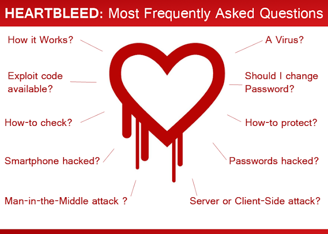 heartbleed