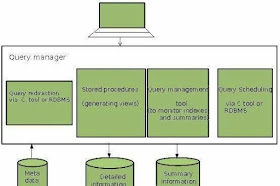 Query Management Process & Meta Data