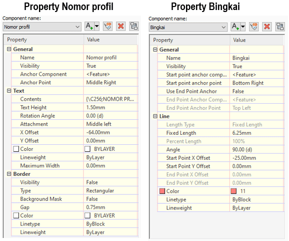 Gambar 11 Property Komponen